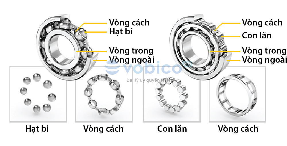 Cấu tạo vòng bi bạc đạn Cấu tạo vòng bi bạc đạn