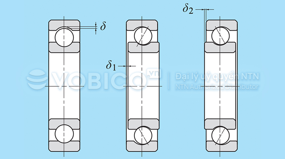 Định nghĩa khe hở vòng bi bạc đạ