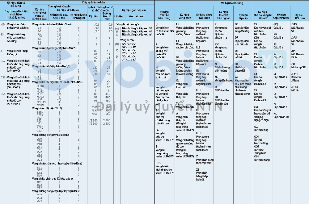 Ký hiệu vòng bi bạc đạn NTN