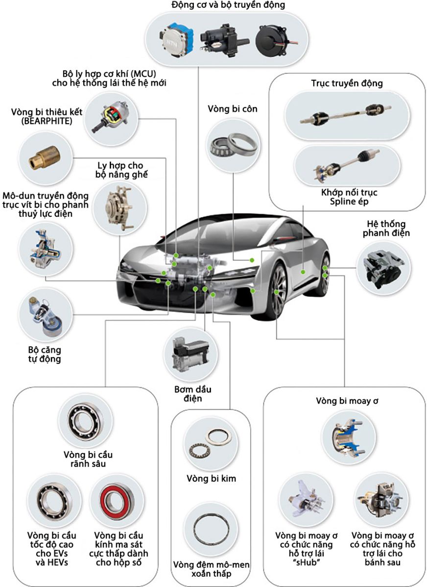 Vòng bi ô tô NTN Vòng bi ô tô NTN